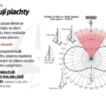 Kapitánský kurz | A | Sailing Instructors